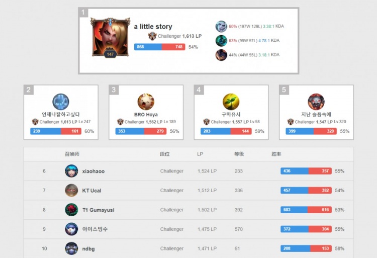 转播方都希 转播方都希