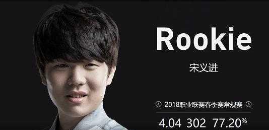 结果 结果